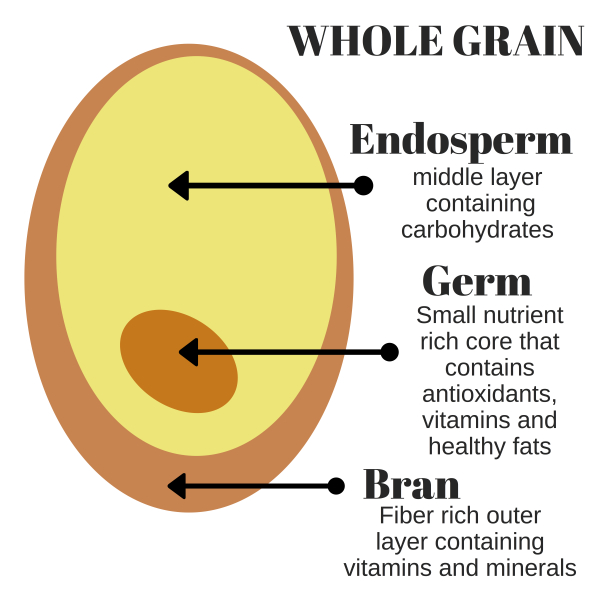 Obesity, Heart Disease & Diabetes: How Processed Food Can Wreck