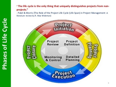 Project Management