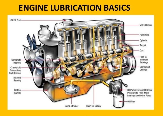Unserstanding Your Vehicle