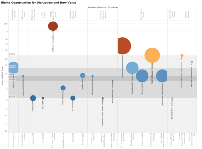 Fintech Disruptors