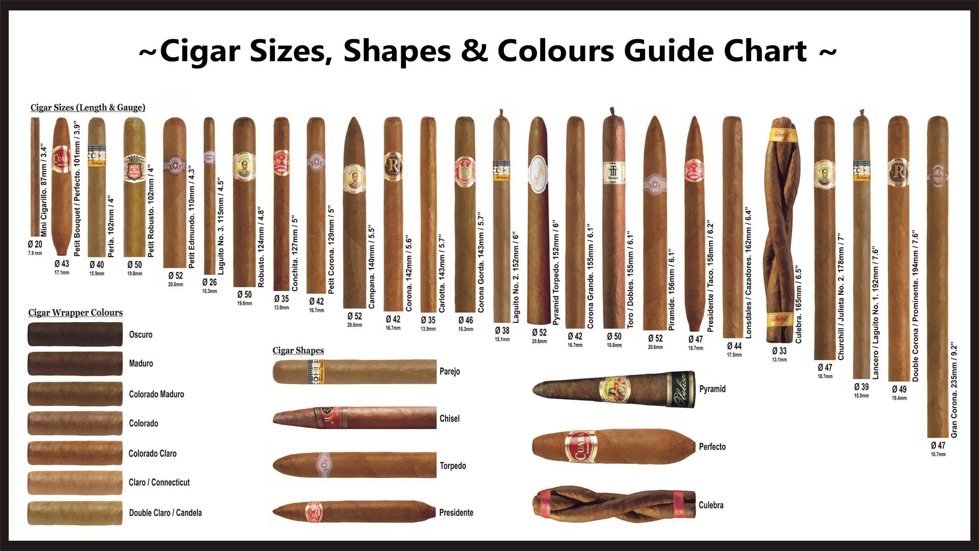 cigarsizes