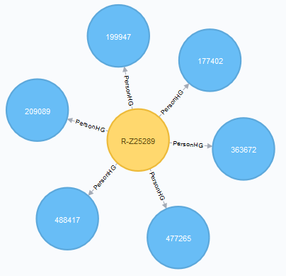 Neo4j Technical Issues