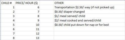 Babysitting Price Chart