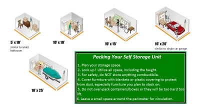 What Size Storage Unit Do I Need for a Car?
