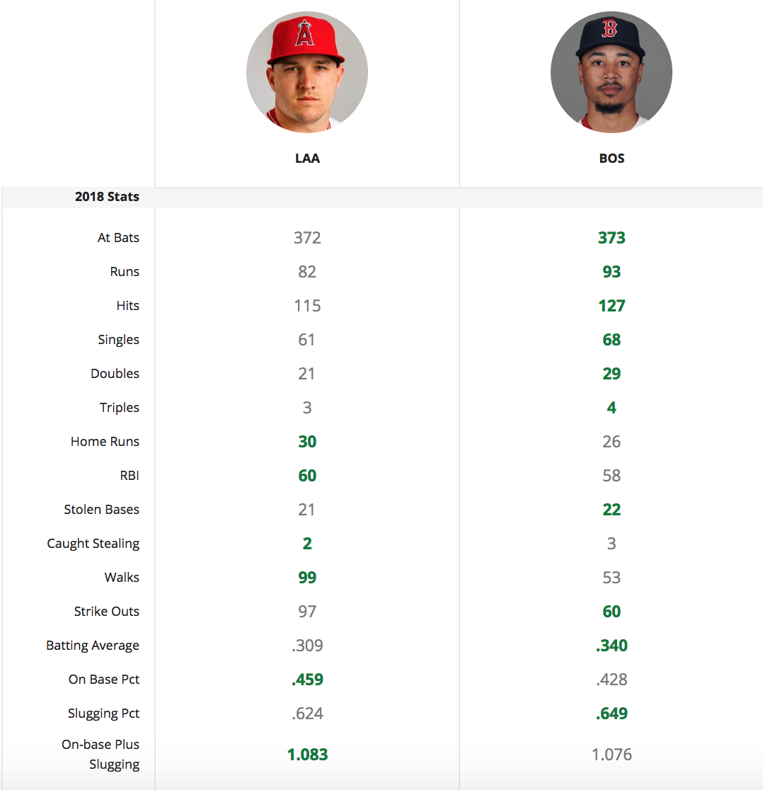 Wins Above Replacement (WAR) baseball statistic explained - AS