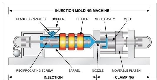 Molding