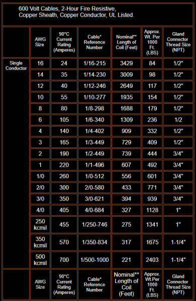 Cable Size Calculation Of 125 Kw Lt Motor Table Chart Electrical Cables Cable Electricity