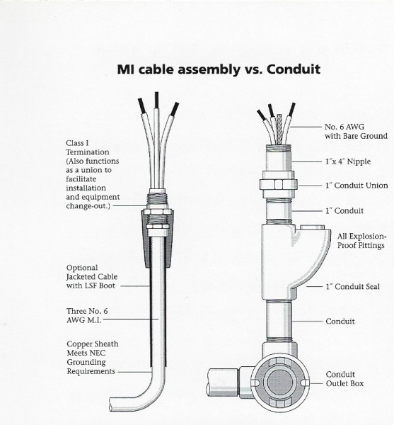 Mi Cable Ampacity Chart