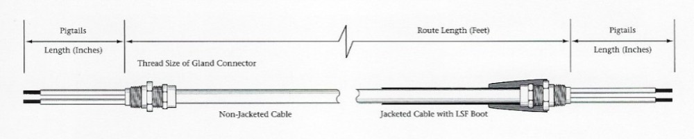 Mi Cable Size Chart