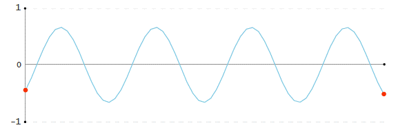 Sine