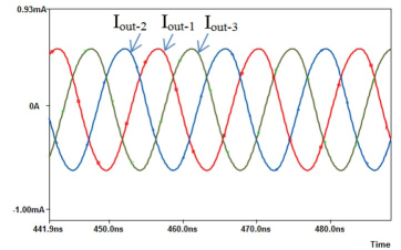Harmonious-Sine