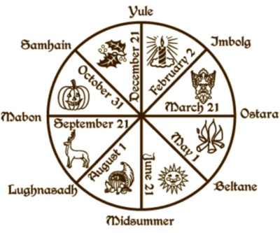 Wiccan Sabbats And Esbats  Slide Elements