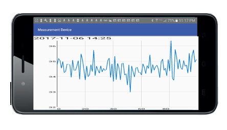 Visualizing Actions and Measurements 