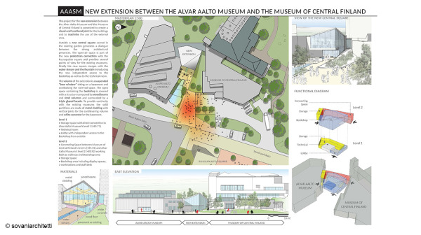 Ruusupuisto competition