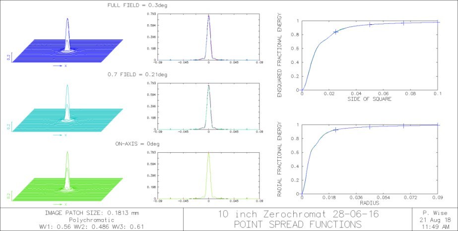 10-inch-Zerochromat-Spread-Function-small.jpg