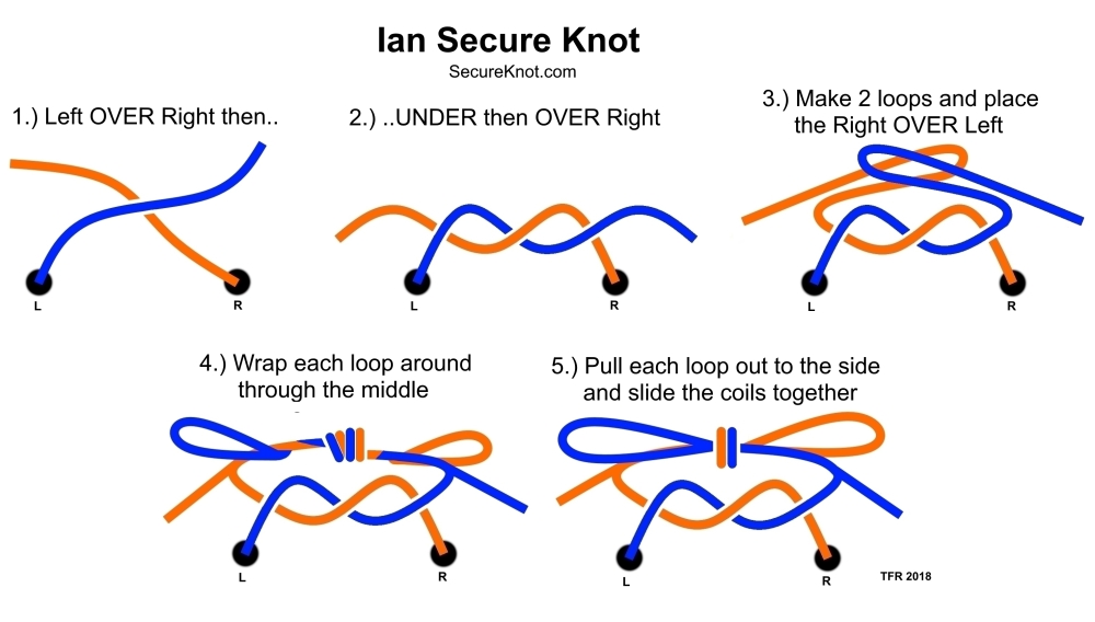 the ian knot