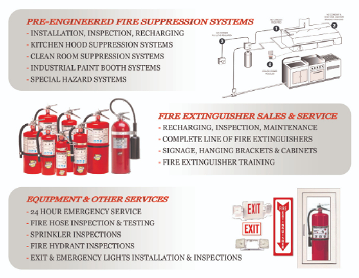 the fire extinguisher company