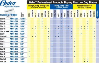 Pyrantel Pamoate Dosage Chart For Dogs