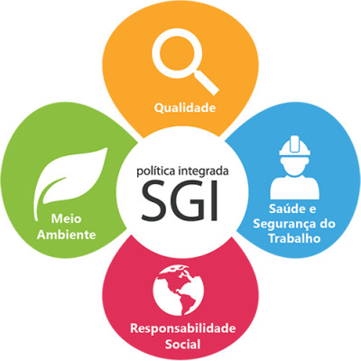 Gest&atilde;o Integrada