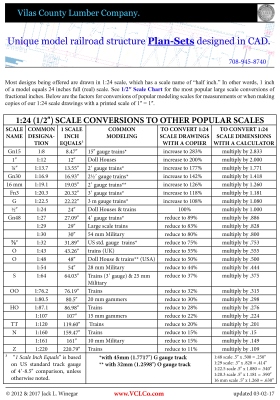 Model Railroad Scale Conversion Chart