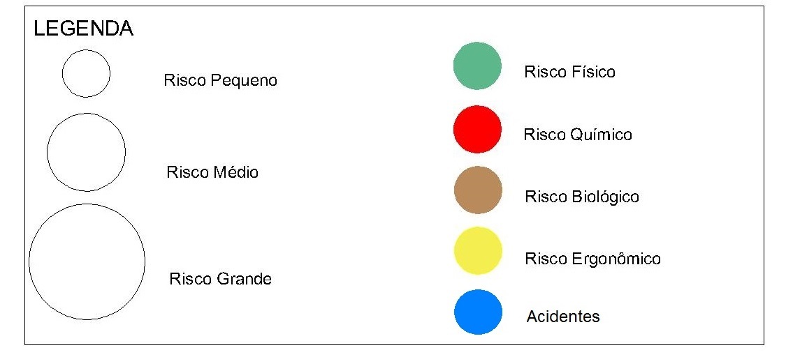 Legenda_para_construção_do_mapa_de_risco