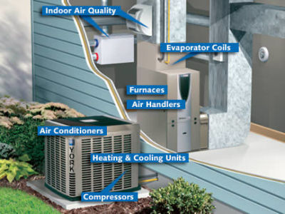 YORK A/C & Heating