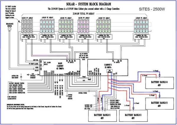 Blueprints