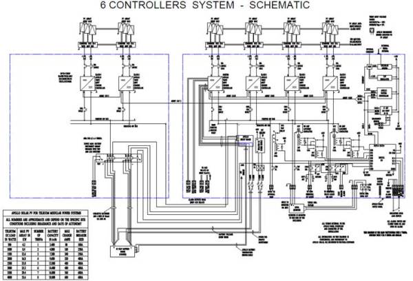 Blueprints, Incelcom