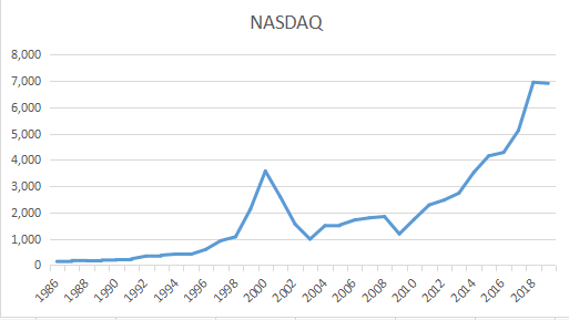 Nassdaqchart