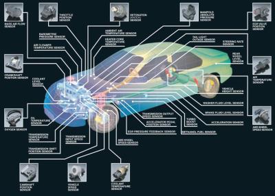 Enhanced Diagnostics