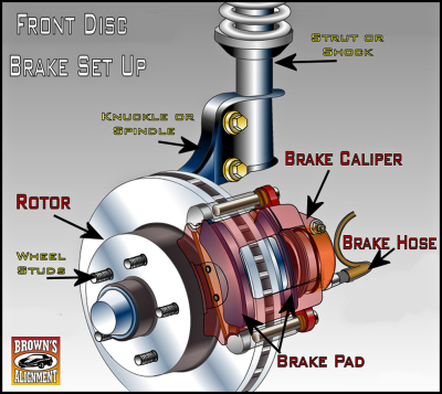 Brakes And Struts