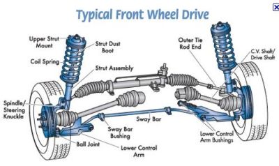 Front Suspension