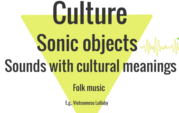 INITIAL THOUGHTS ON ANALYZING SONIC OBJECTS TO AID MULTICULTURAL EDUCATION
