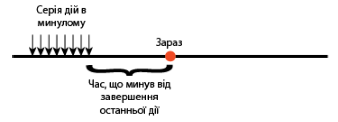 simple_past_series.png