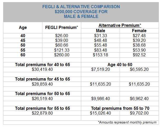 Life Insurance Rates By Age Chart