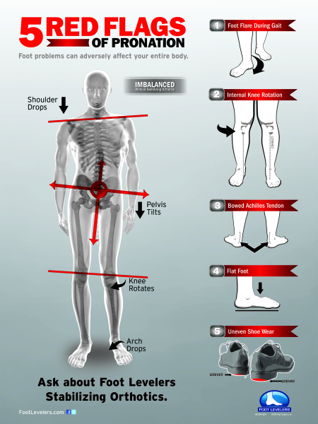 levelers orthotics