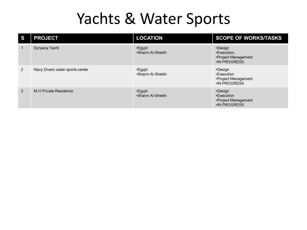 Yachts & Waters ports