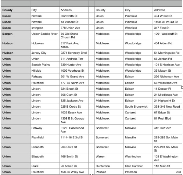 Property listing history