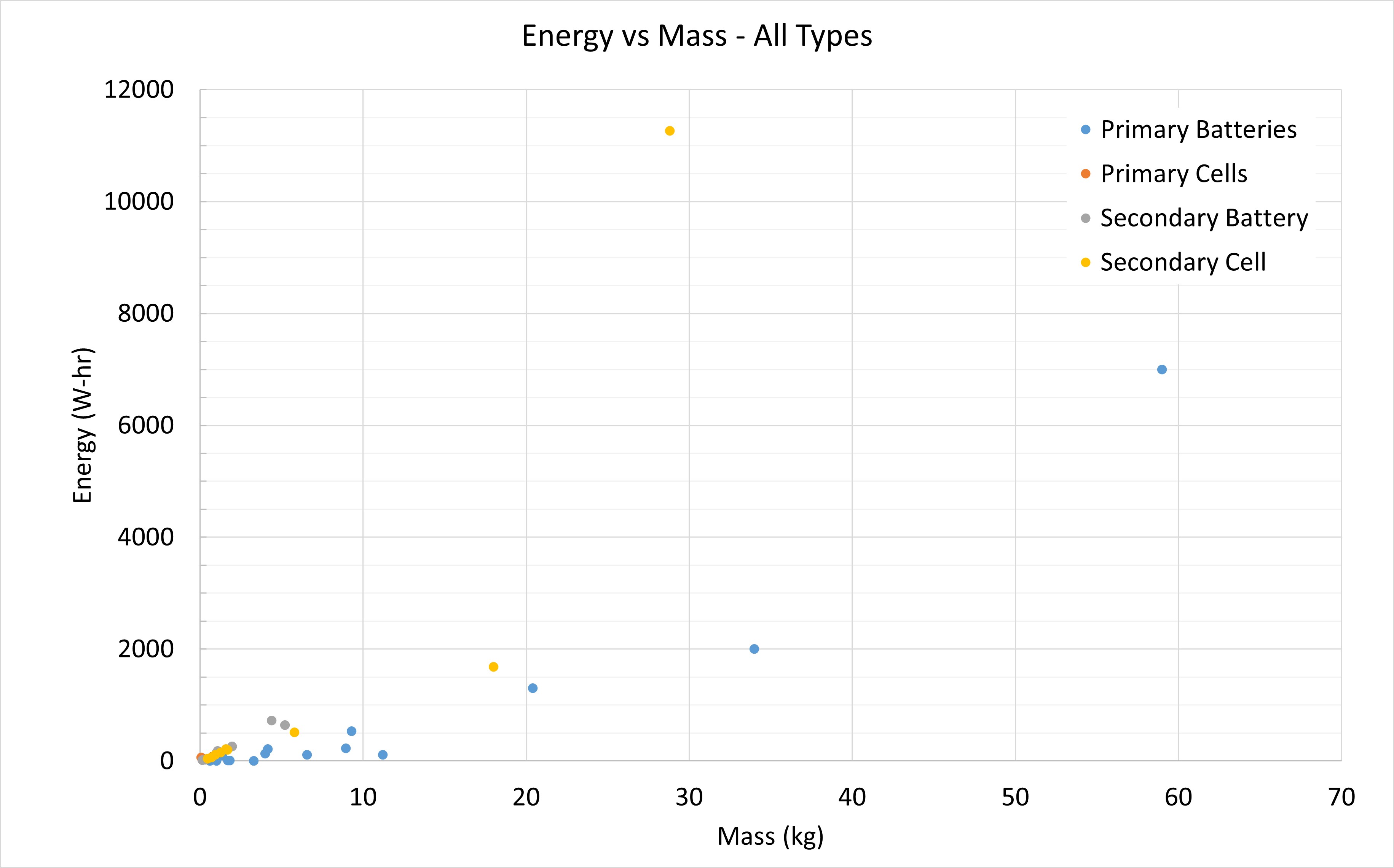 energy vs mass