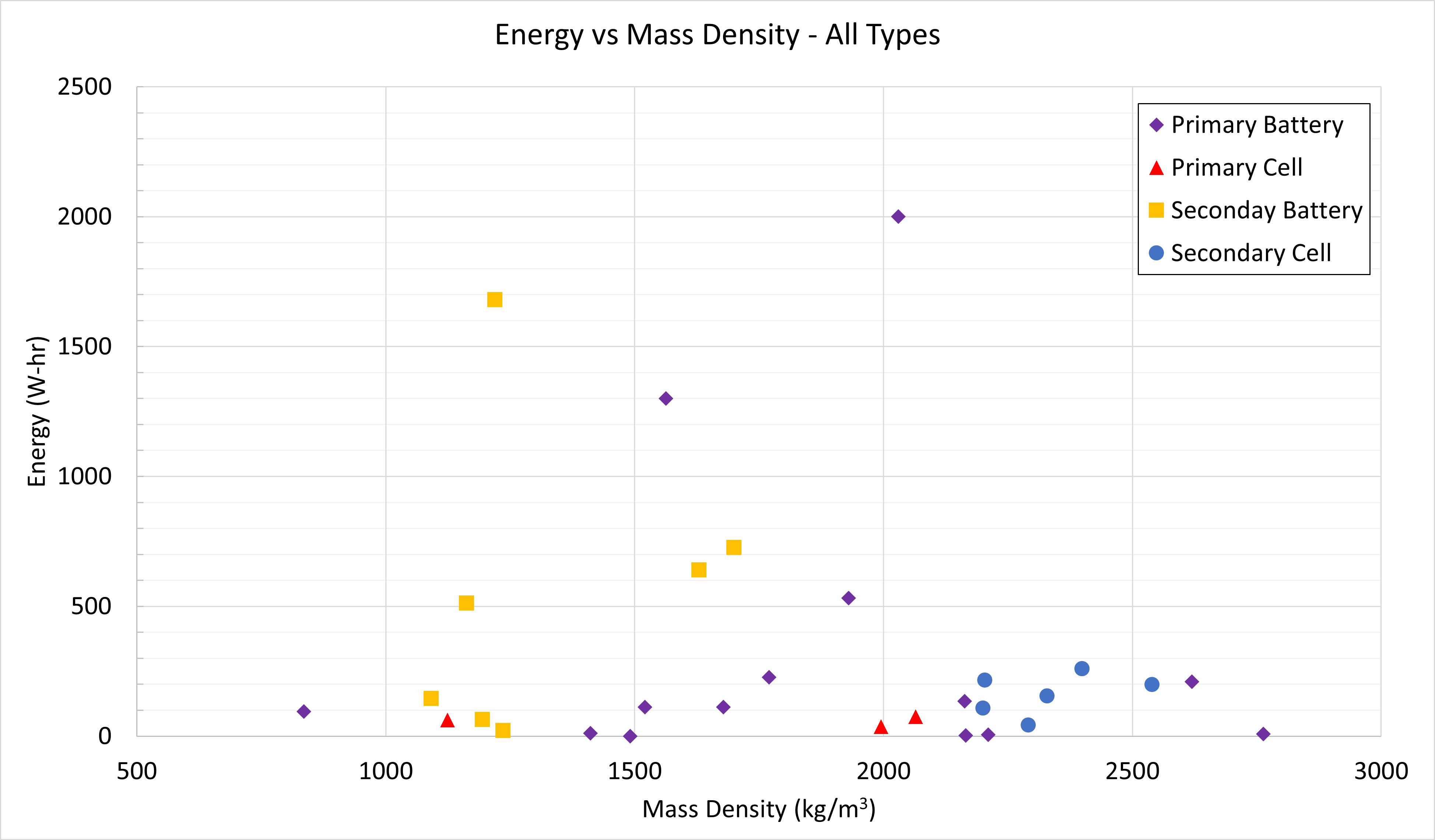 energy vs mass density