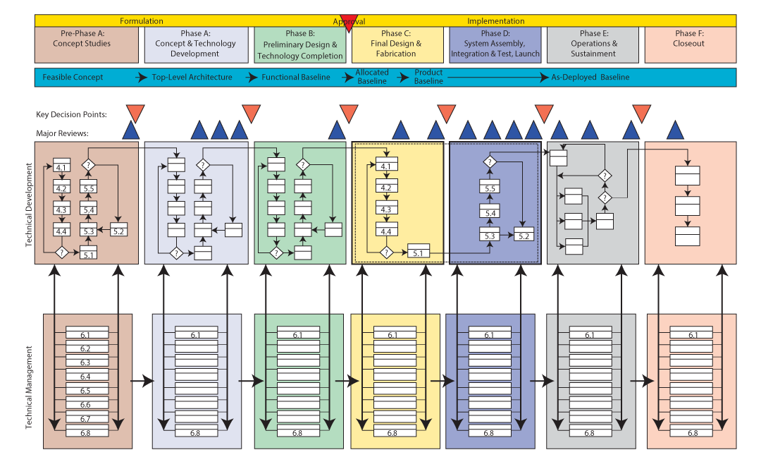 system chart