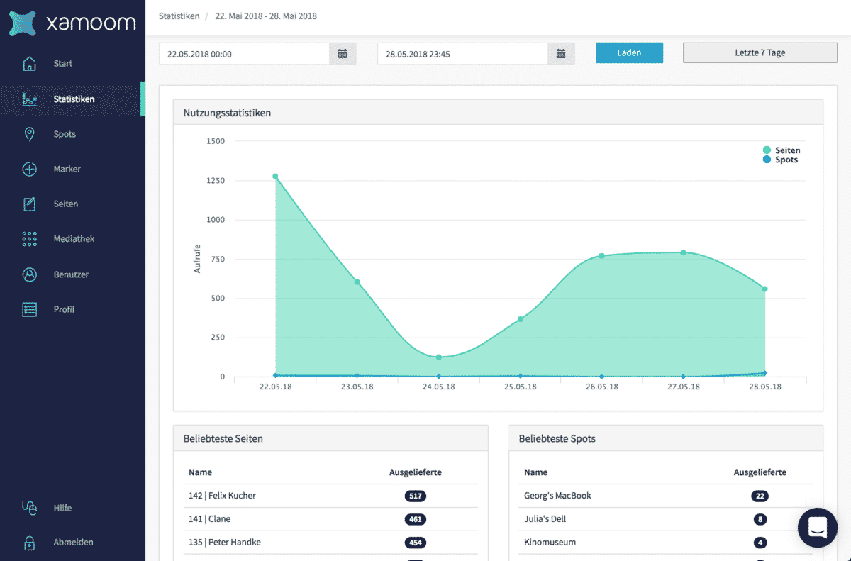 Die Statistik-Seite im xamoom CMS