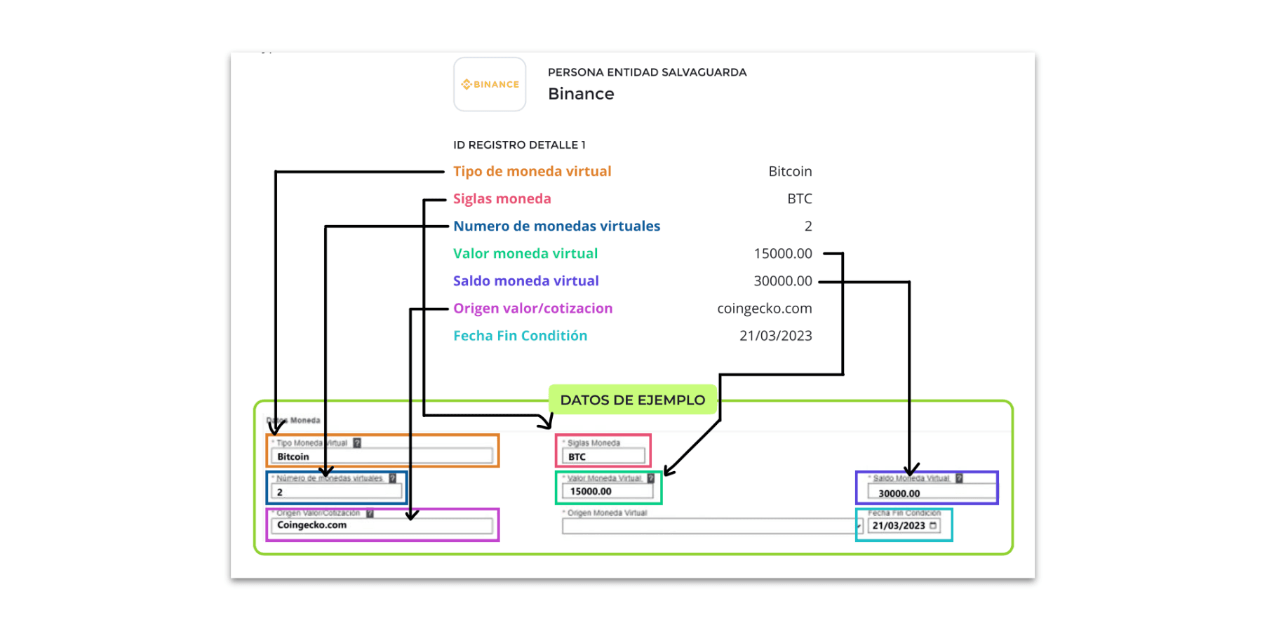 Cómo rellenar el Modelo 721 para declarar criptomonedas