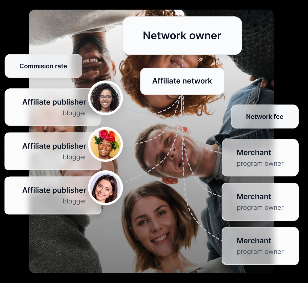 XPartners partnership platform