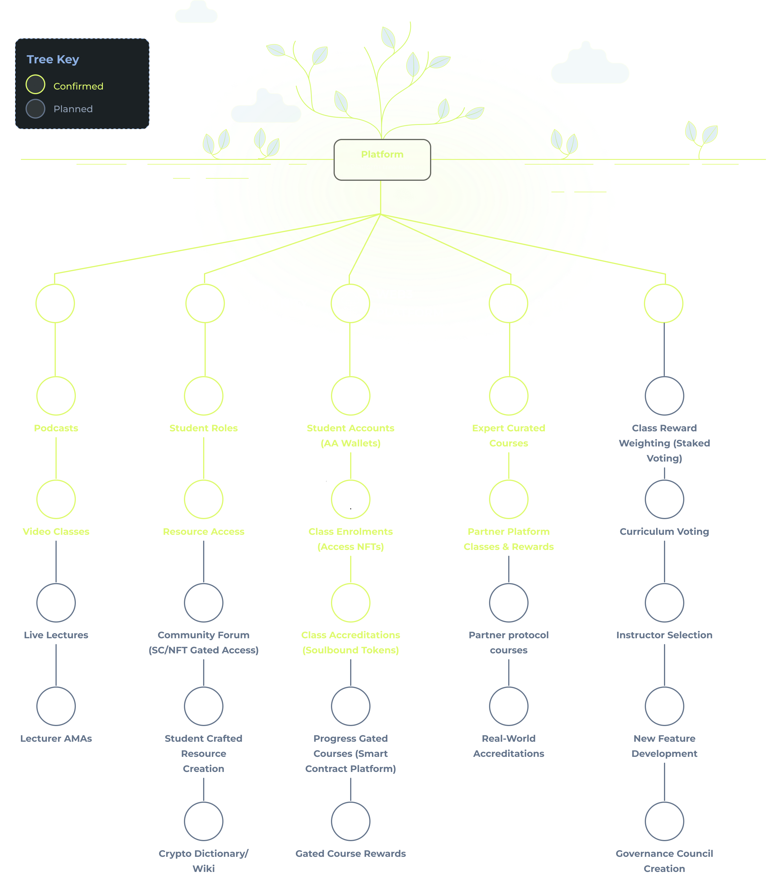 picture of Platform roadmap