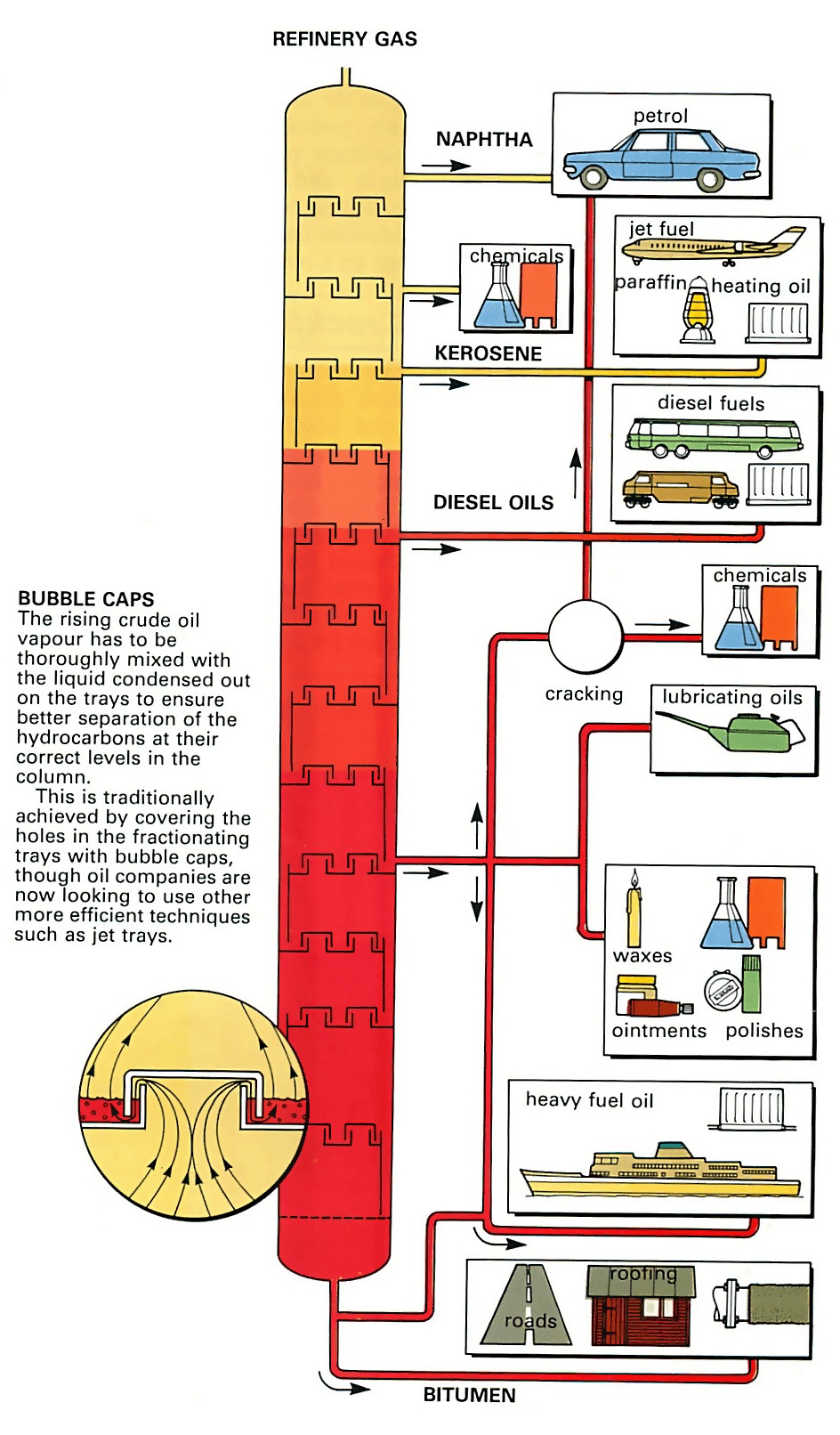 Xăng và nhiên liệu dầu