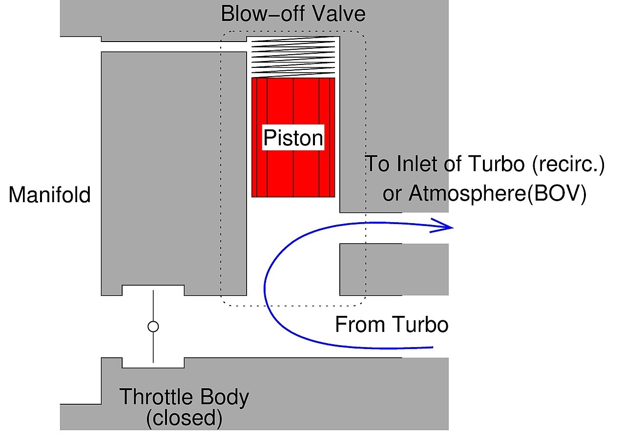 Blowoff valve