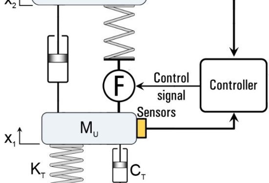 Active Suspension - Hệ thống treo chủ động