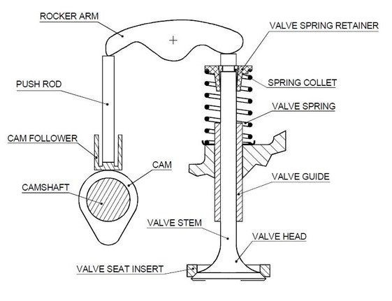 Rocker arm