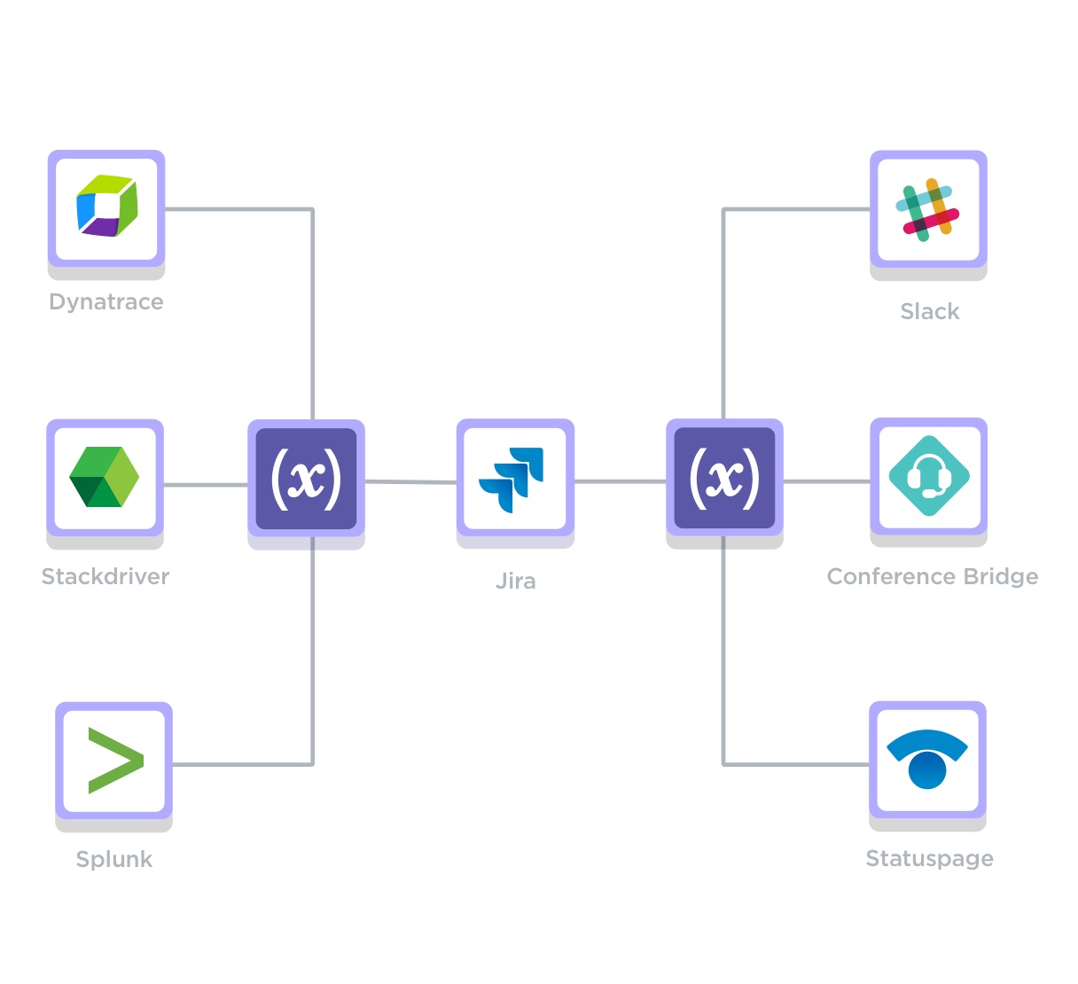 Splunk Slack